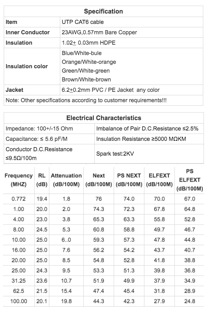 Computer Use RJ45 Connector PVC Jacket Copper Wire Cat 5e 6 Cat5e CAT6 UTP FTP Indoor Network Cable Patch Cord