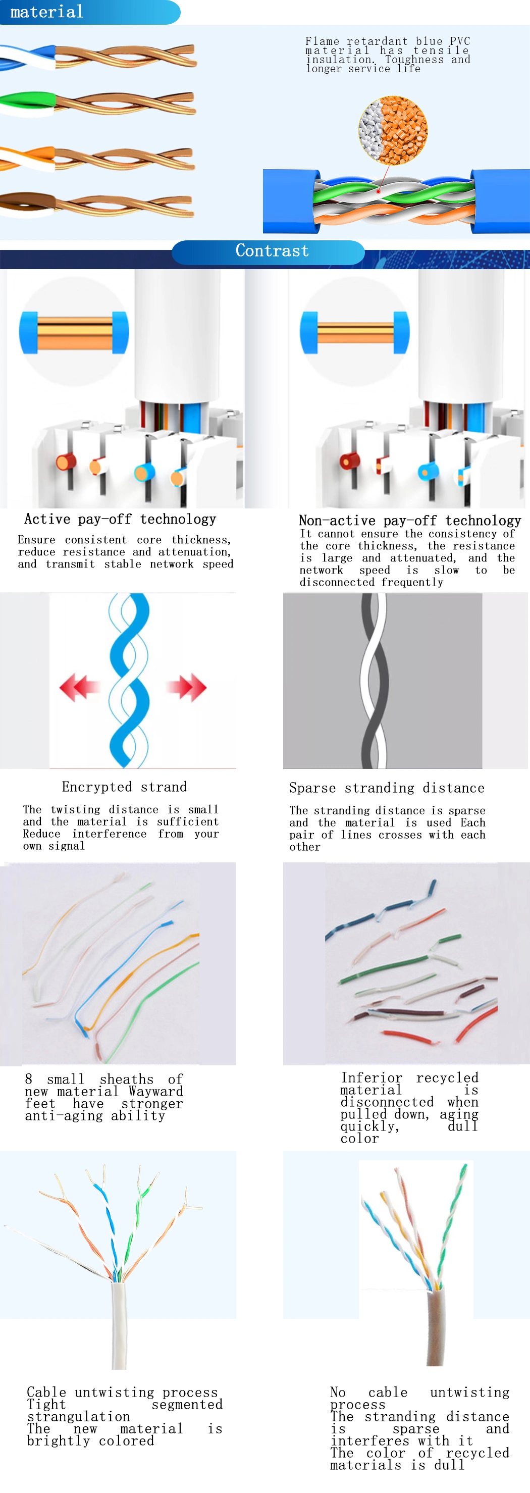 Network Products PVC/LSZH Network Cable/LAN Cable UTP Cat5e Cable 24AWG, Copper Wire Data Cable Communication Cable Factory Price Cat5e Ethernet Network Cable