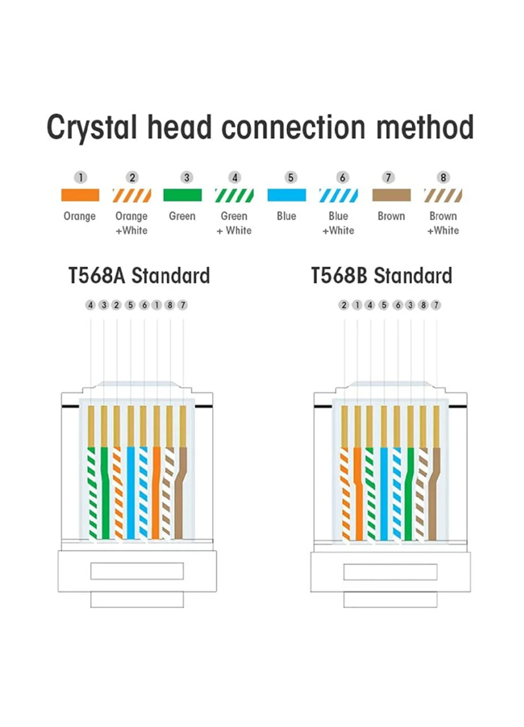 UTP STP Network Cable Modular Plug CAT6 RJ45 Plug